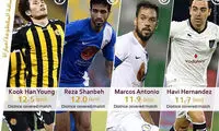 جباری در میان 10 بازیکن برتر قطر