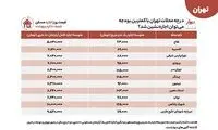 ارزانترین زمین و خانه برای خرید و اجاره در تهران