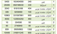 ایران از کدام کشورها میکروفون وارد می کند؟