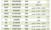 ایران از کدام کشورها میکروفون وارد می کند؟