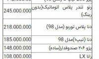 قیمت روز خودرو در بازار امروز