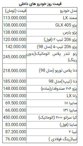 قیمت روز خودرو در بازار امروز