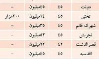 پلیتیک مستاجران به موجران گران‌ فروش