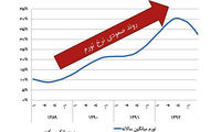 مصائب اقتصادی 95 بیشتر از سال 67 است؟