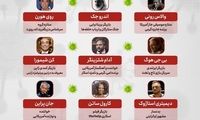 چهره‎‌های سرشناس جهان که قربانی کرونا شدند