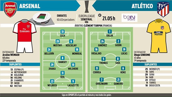 ترکیب احتمالی اتلتیکو مادرید - آرسنال