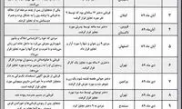 آمار عجیب تجاوز در یک سال اخیر/ لیست