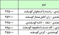 قیمت گوشت کاهش یافت
