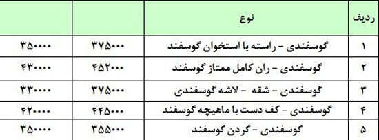 قیمت گوشت کاهش یافت