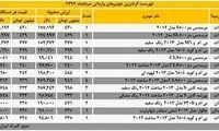 گران ترین خودروهای وارداتی خرداد ماه