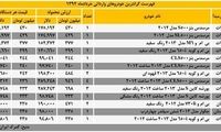 گران ترین خودروهای وارداتی خرداد ماه