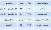 هرج و مرج قیمتی در بازارآپارتمان‌های لوکس