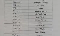 ریزش قیمت خودرو در پی کاهش نرخ دلار