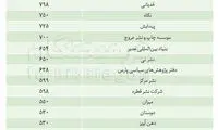 جزئیات جدید از شفافیت کاغذی وزارت ارشاد