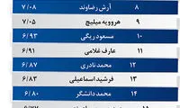 استقلال؛ تیمی با ۲۰ بازیکن اصلی