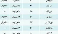 قیمت اجاره آپارتمان‌های زیر 100 متر در تهران
