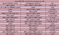 با 100 میلیون تومان خانه دار می شوید؟