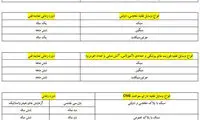 تغییرات قانون معاینه فنی خودروها +جدول
