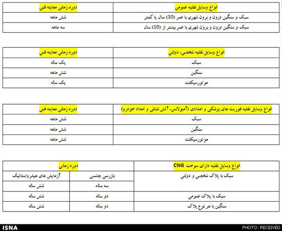 تغییرات قانون معاینه فنی خودروها +جدول