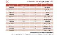 قیمت روز خودرو‌های صفر بالای یک میلیارد