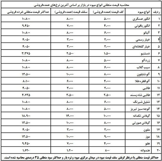 قیمت میوه کاهش یافت