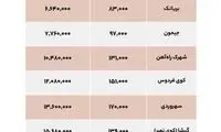قیمت‌های اجاره و فروش در برخی نقاط تهران