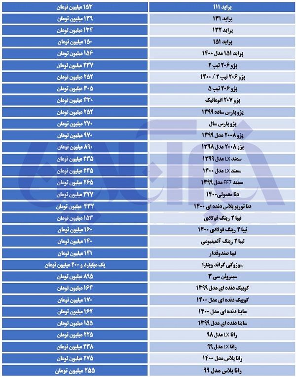 بازار خودرو کمی آرام گرفت