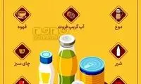 خطرناک‎‌ترین نوشیدنی‌‎ها برای خوردن دارو کدامند؟