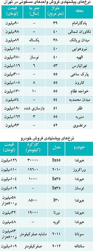 معاوضه ملک با خودرو،کدام یک سود می‌ کند؟