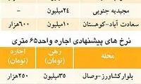 قیمت آپارتمان‌ اجاره‌ای در نقاط مختلف تهران