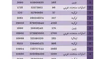 زنان ما لباس کدام کشورها را می پوشند؟