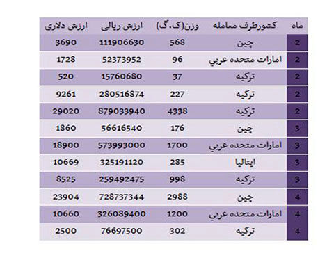 زنان ما لباس کدام کشورها را می پوشند؟