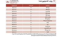 قیمت خودرو‌های نو و کارکرده در بازار امروز
