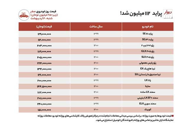 قیمت خودرو‌های نو و کارکرده در بازار امروز