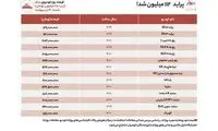 قیمت خودرو‌های نو و کارکرده در بازار امروز