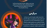 اینفوگرافی: یک سال با واقعیت مجازی
