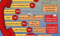 تلفن‌های ضروری در روز‌های شیوع کرونا