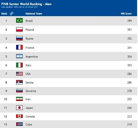 والیبال ایران بار دیگر بر بام آسیا ایستاد