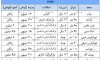 حاشیه تهران مقصد جدید مستاجران پایتخت