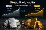 مقایسه رشد نقره و طلا در 1 سال اخیر در بازار ایران