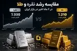 مقایسه رشد نقره و طلا در 1 سال اخیر در بازار ایران