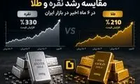 مقایسه رشد نقره و طلا در 1 سال اخیر در بازار ایران