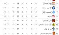 بازگشت استقلال به صدر جدول