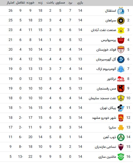 بازگشت استقلال به صدر جدول