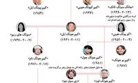 شجره خانوادگی اسرارآمیز‌ترین خانواده جهان!