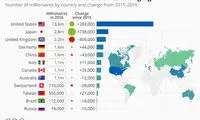 اینفوگرافیگ: میلیاردرها در کجاها زندگی می کنند؟
