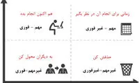 مدیریت زمان با ماتریس آیزنهاور