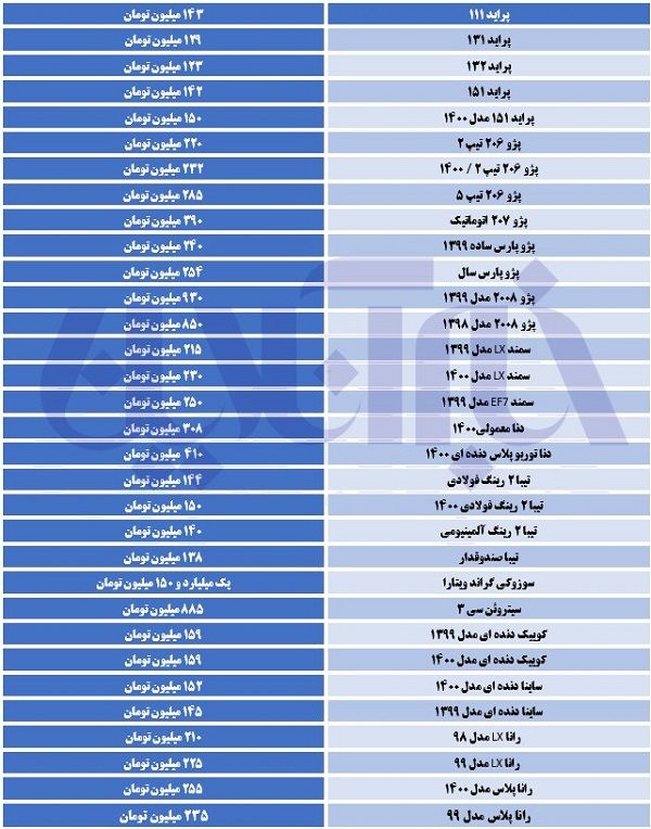 ادامه‌ی افزایش قیمت خودرو در بازار