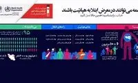 علائم و نشانه‌های بیماری هپاتیت چیست؟