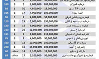 هزینه نجومی اجاره نشینی در شمال پایتخت